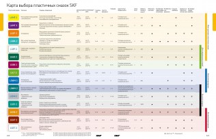 Подшипник Пластичные смазки SKF Пластичная смазка LGHP 2/EML250 по выгодным ценам Волжский